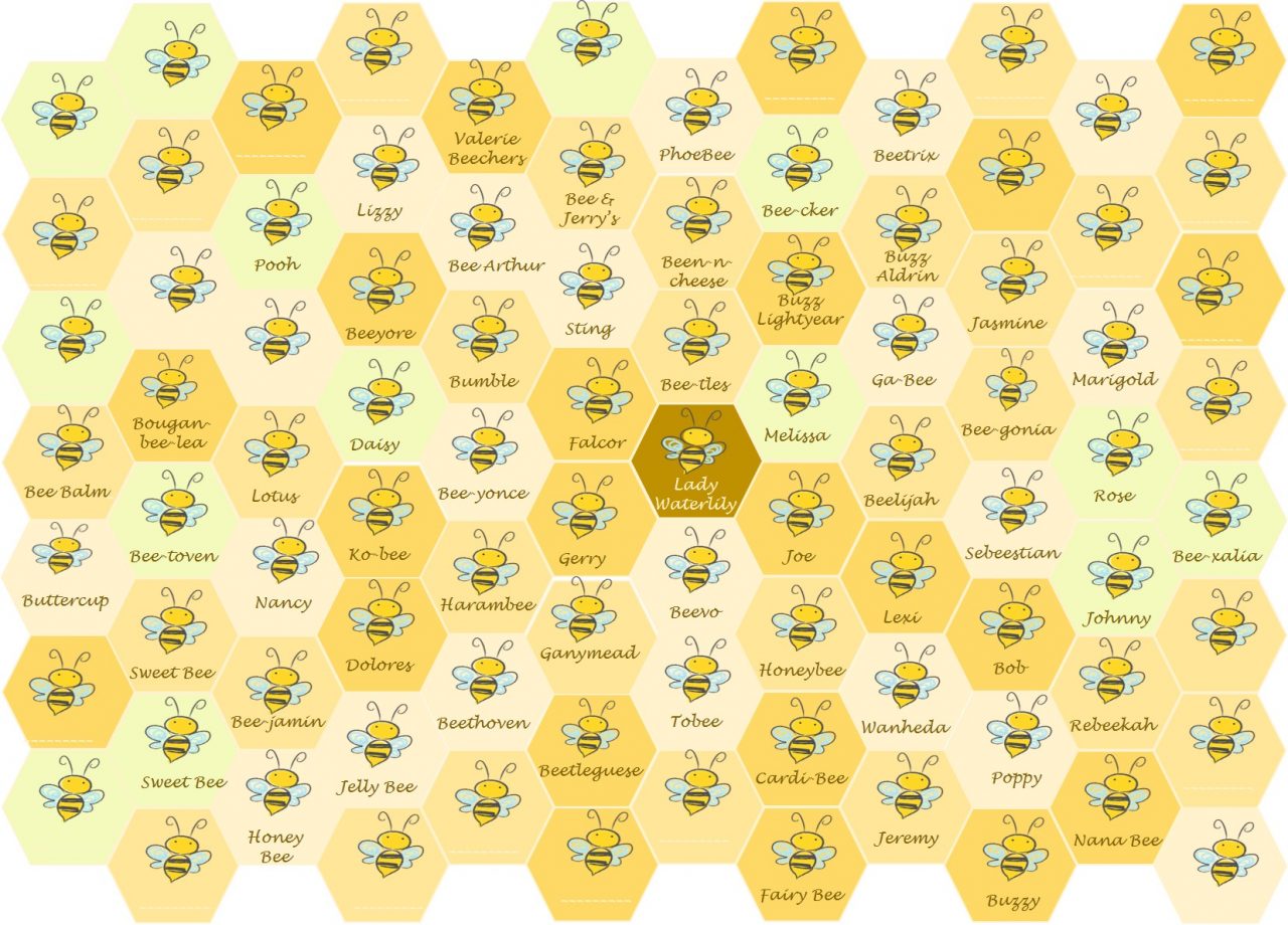 Becker Names Becker Bee Buzz 5.17b: Name the queen! | The Becker Green Classroom